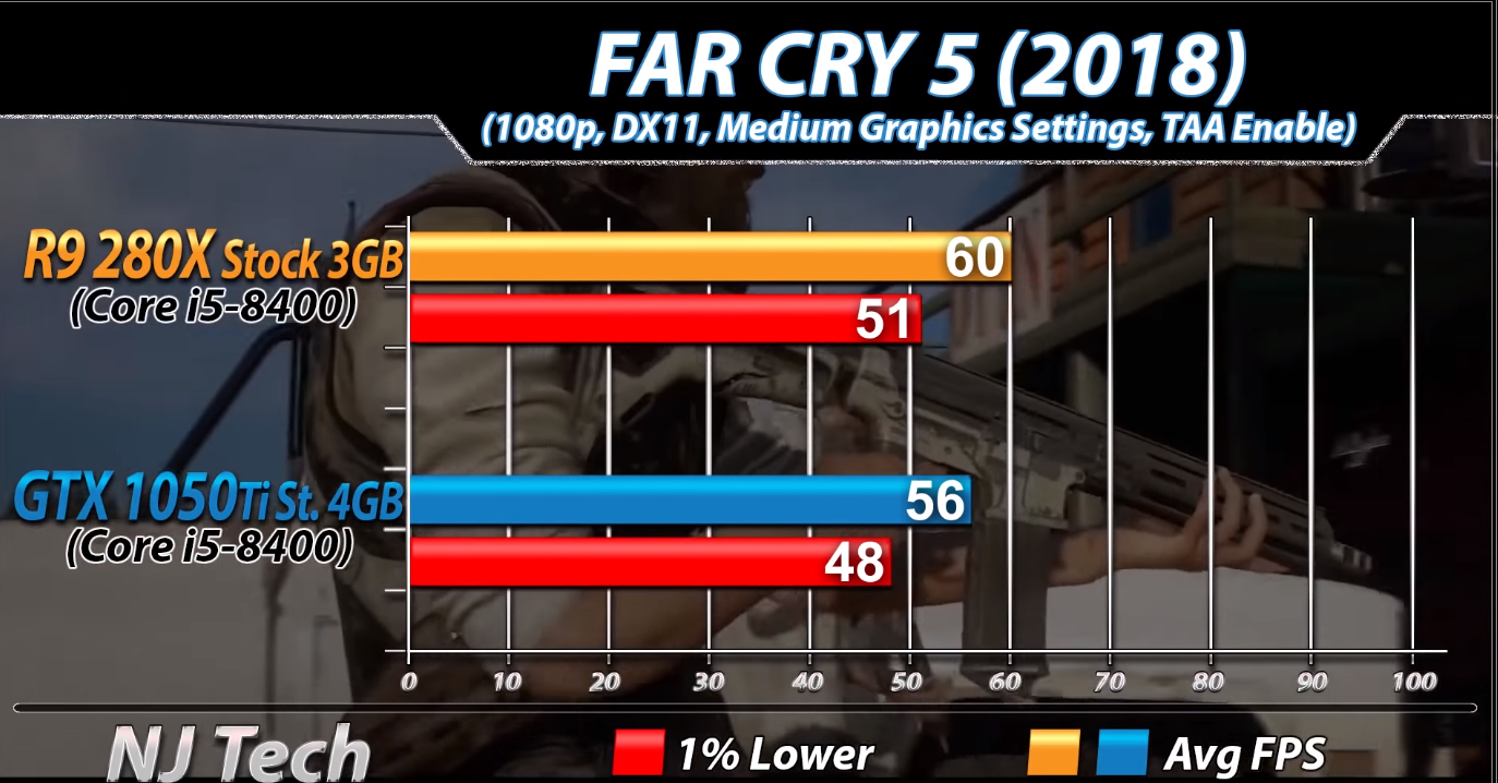 AMD的R9 280x显卡性能评测