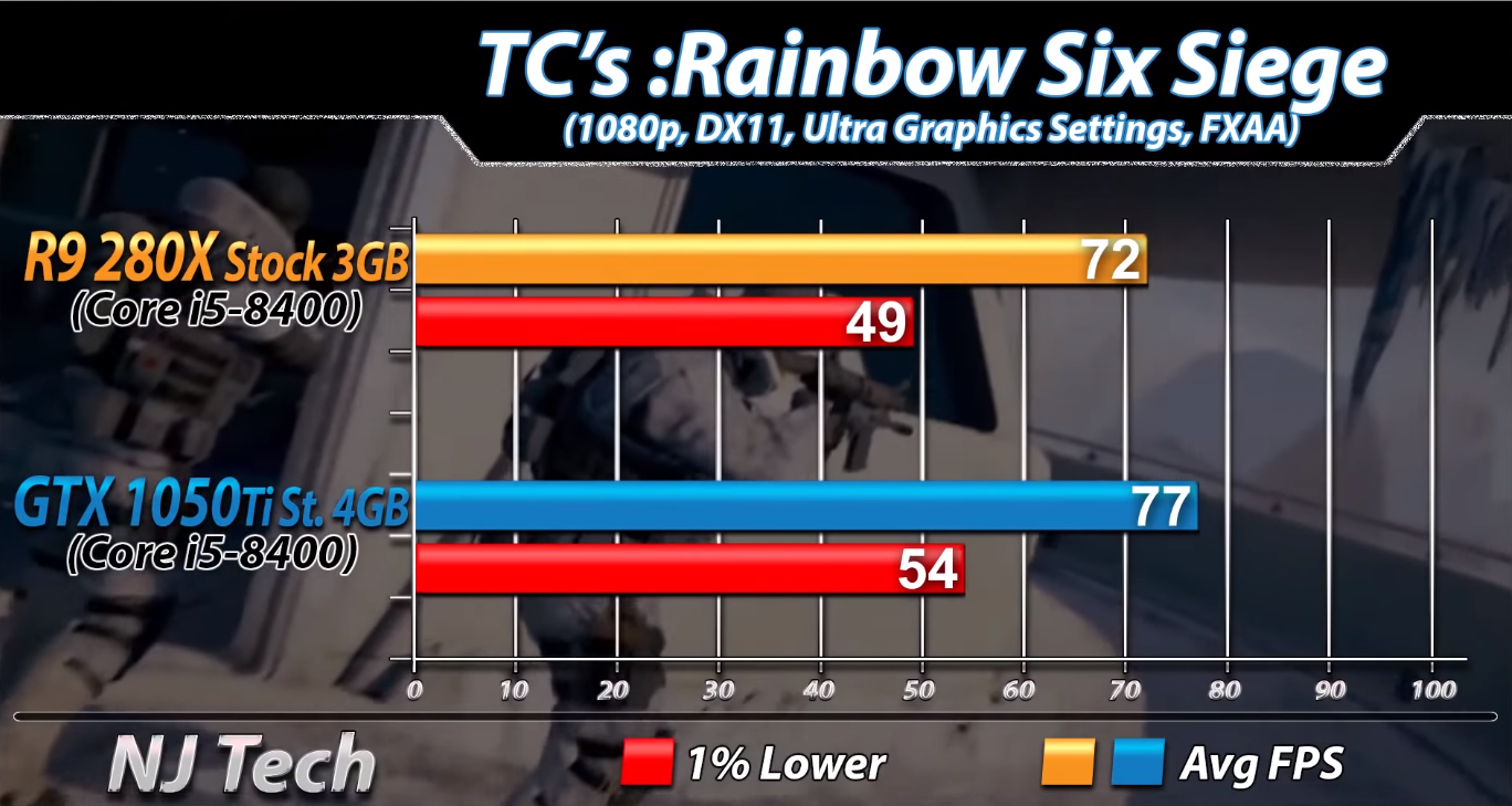 AMD的R9 280x显卡性能评测