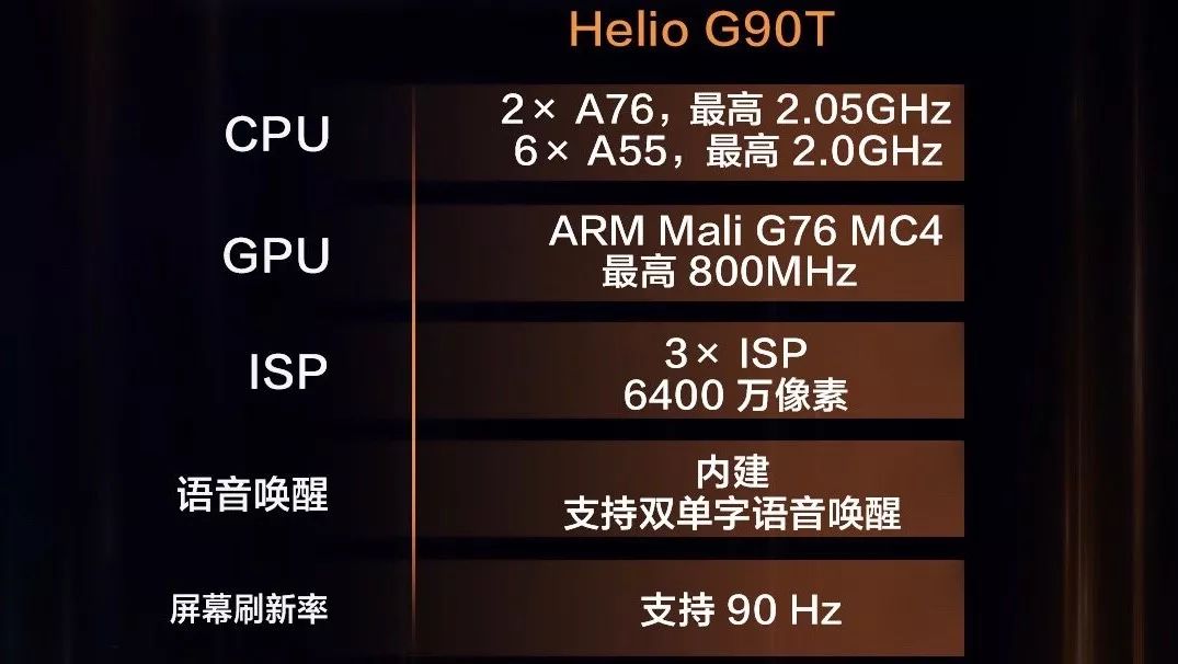 g90t处理器相当于骁龙多少