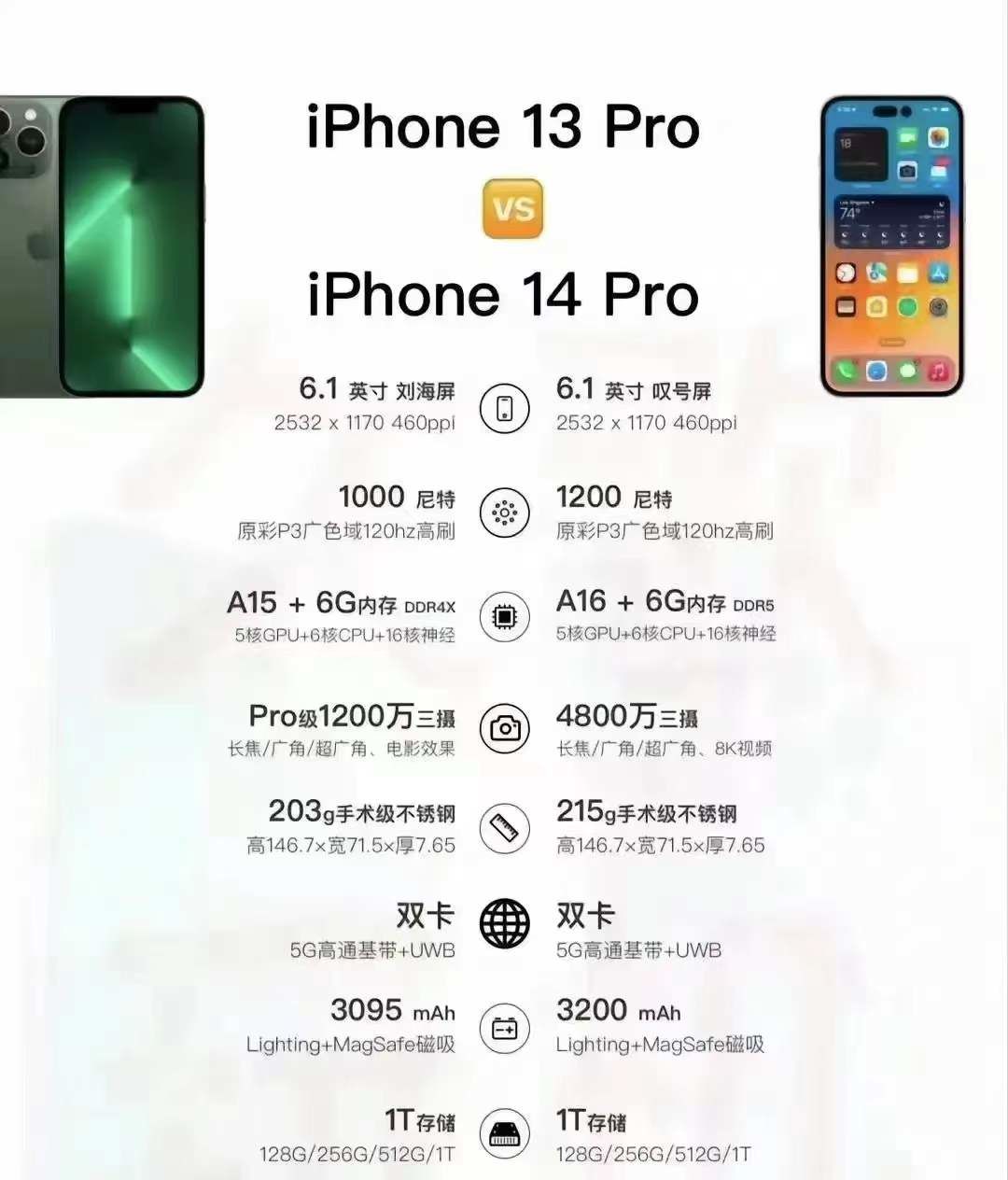 新一代iphone14发布后上一代降价多少