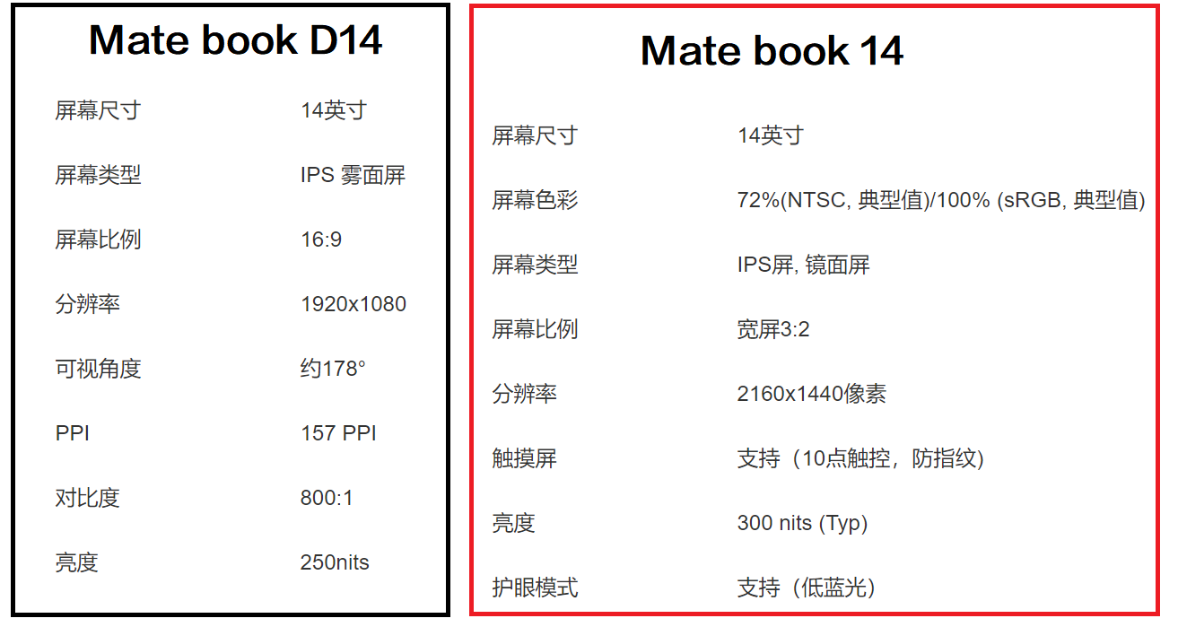 mate book14和mate book D14区别