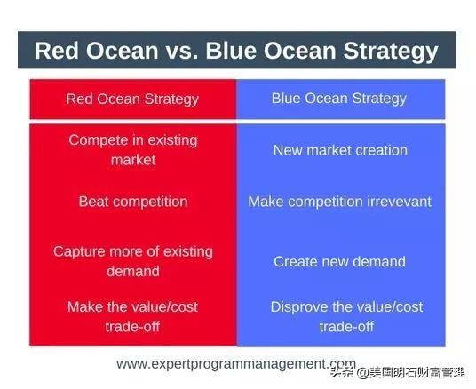 蓝海市场是什么意思？蓝海和红海的区别