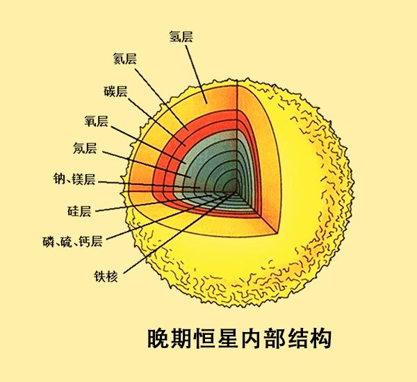 地壳中的元素含量前五位（组成地壳的主要元素符号是什么）