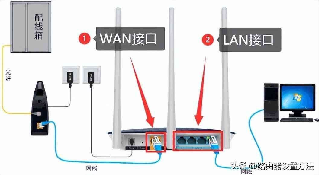 网线接头怎么连接wifi路由器（家里网线接线方式顺序图解）