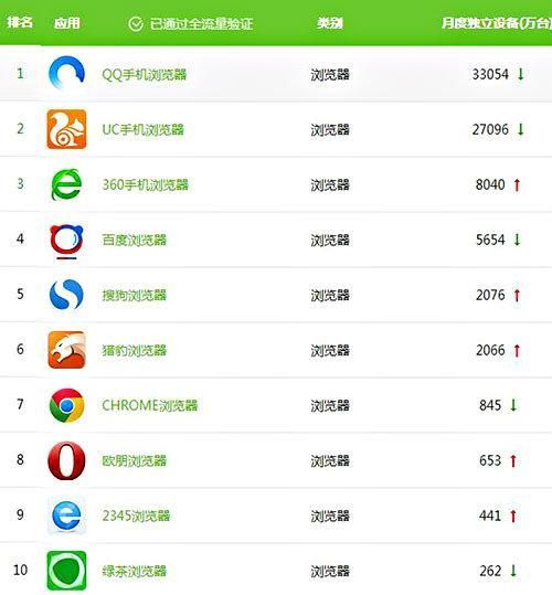 中文浏览器有哪些（手机常用十大浏览器推荐）