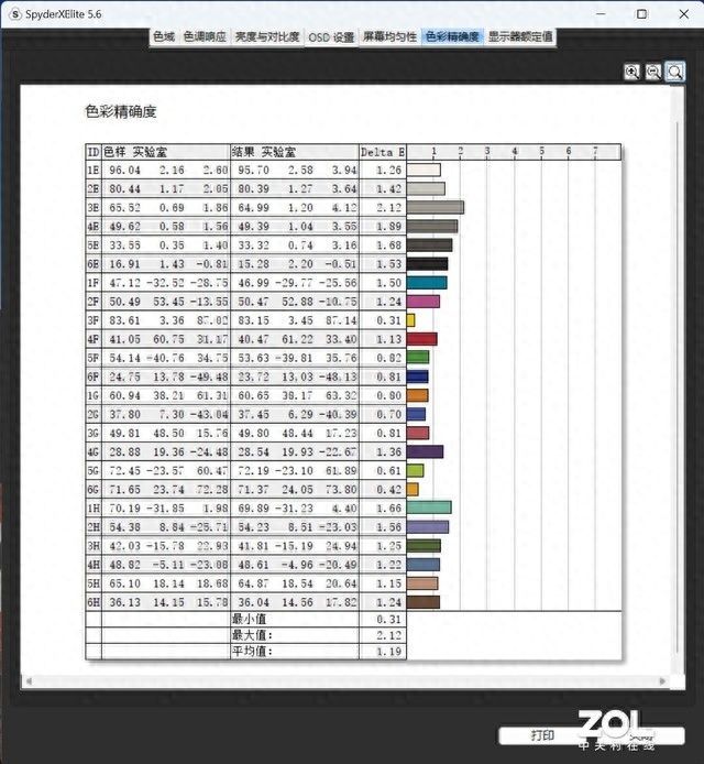 ThinkPad neo14 锐龙版怎么样值得买吗2023（可以扩展内存吗）
