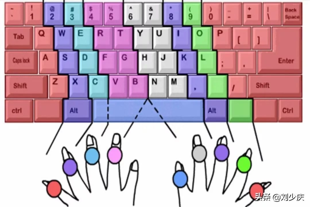 键盘指法练习快速记忆法（电脑初学者电脑键盘指法训练的方法）