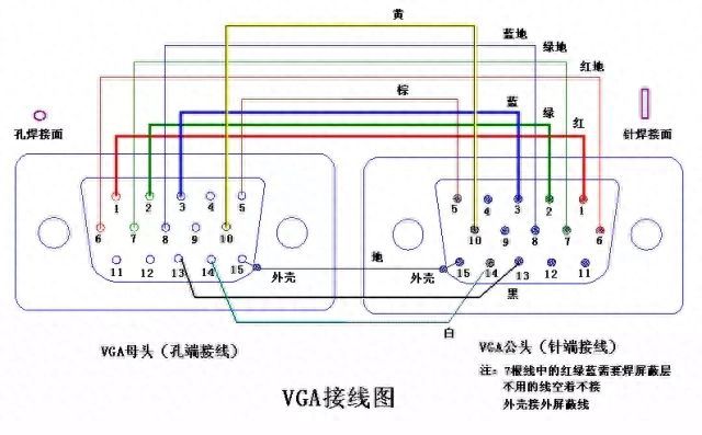 15针vga线接法图解（vga接口定义及线怎么接）