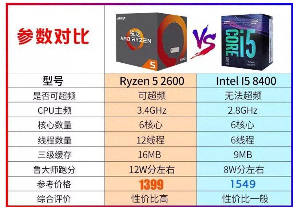 CPU r5是什么意思（r5和i511代有什么区别）