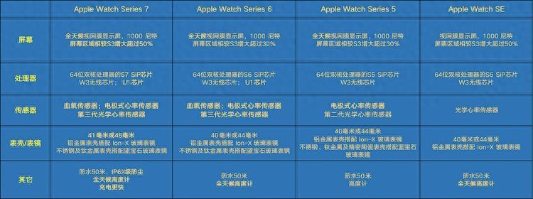 apple watch功能介绍（苹果手表值不值得买）