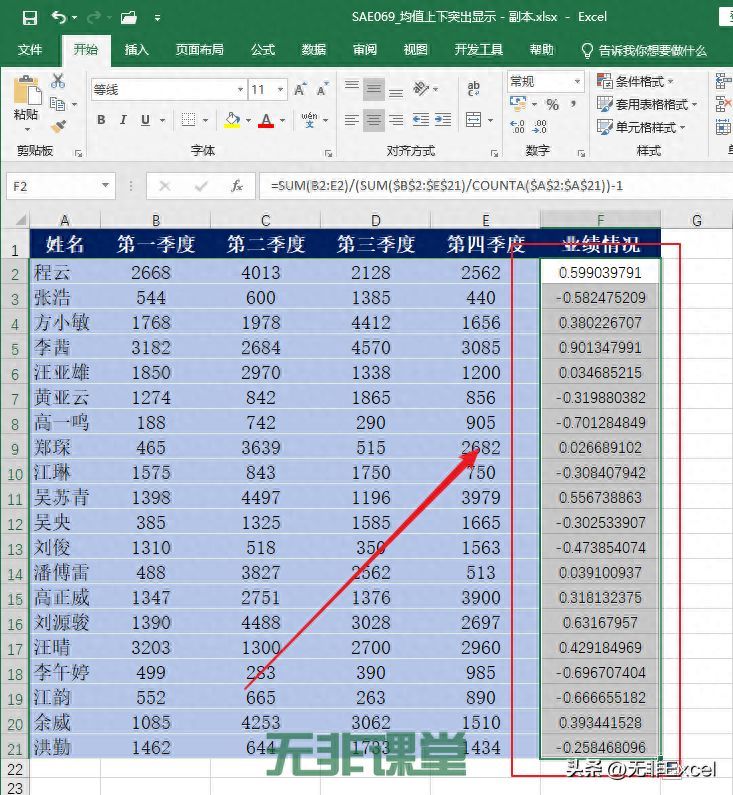 Excel中怎么突出显示数据（某个字进行突出显示怎么弄）