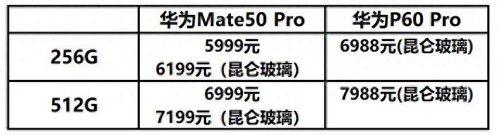 MATE50处理器怎么样及什么水平（mate50处理器相当于骁龙多少）