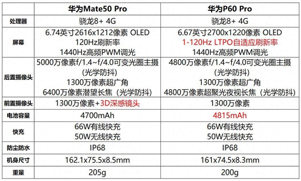 MATE50处理器怎么样及什么水平（mate50处理器相当于骁龙多少）