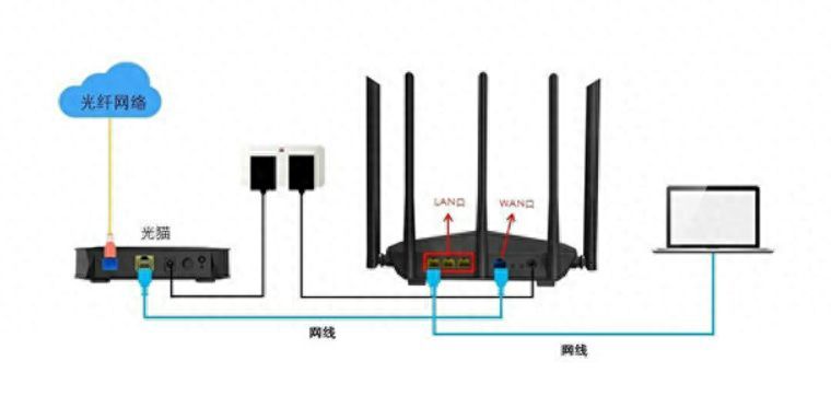 家用无线wifi怎么安装（192.168.1.1 路由器设置登录入口）