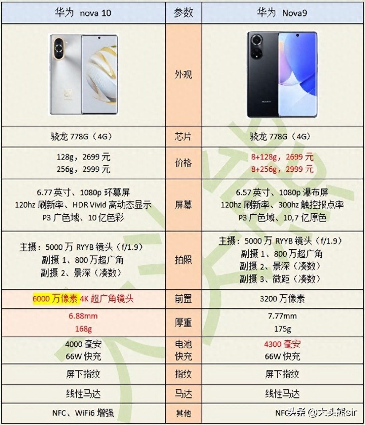 华为手机哪款性价比高又质量好（2000至3000元的华为手机哪款值得买）
