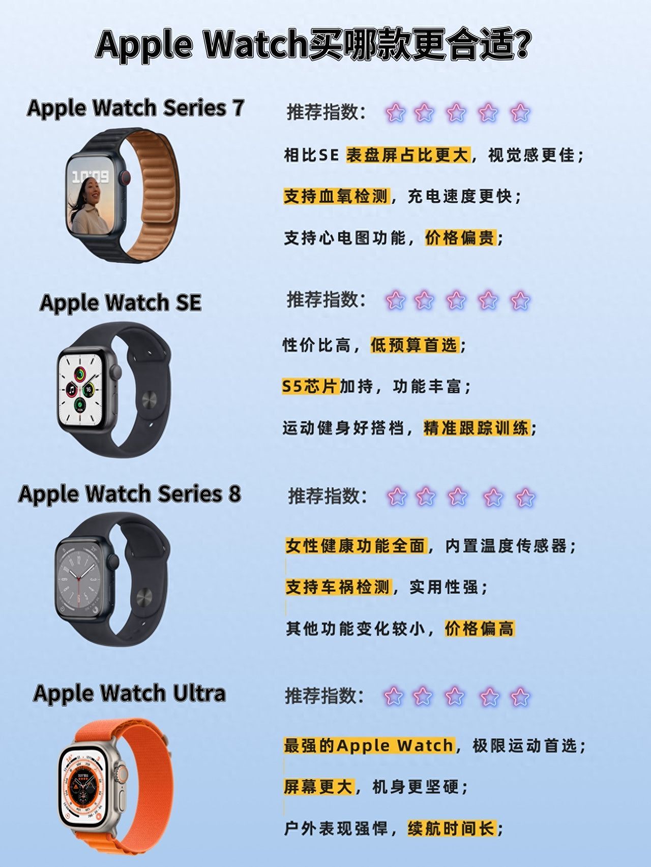 苹果智能手表哪款性价比高（苹果手表watch5功能介绍）