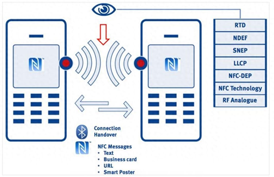 NFC怎么使用（NFC功能介绍及应用场景）
