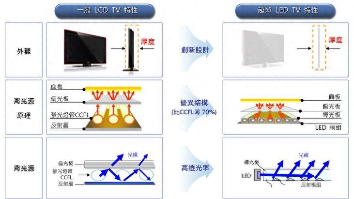 LED和LCD显示屏的区别（详解LED与LCD显示屏的特点与优势）