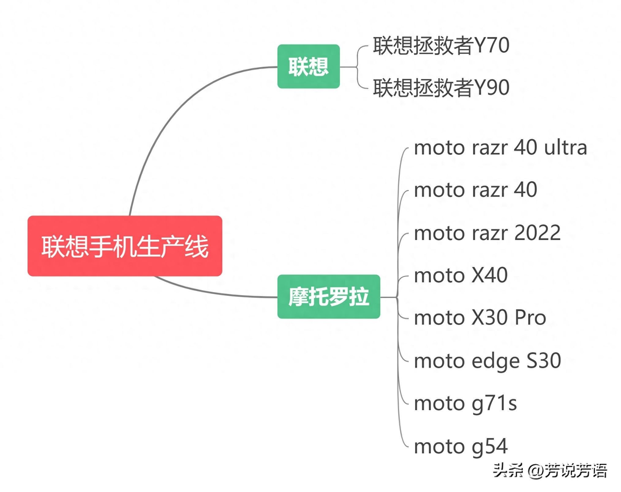 MOTO S30 PRO手机介绍（了解MOTO S30 PRO手机的配置和特点）
