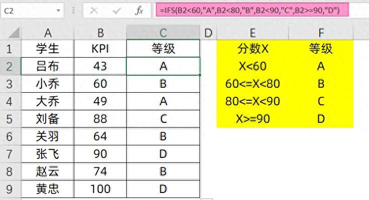 excelif函数（Excel中IF函数的用法和示例）