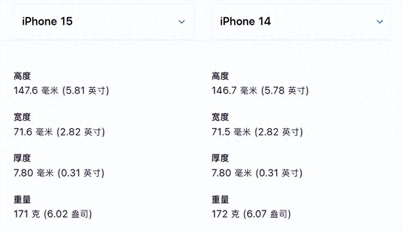 iPhone 15上手评测：阉割高刷后的iPhone 14 Pro