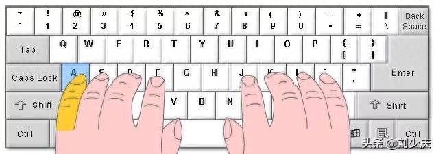 26字母键盘指法训练图片（如何学会拼音打字）