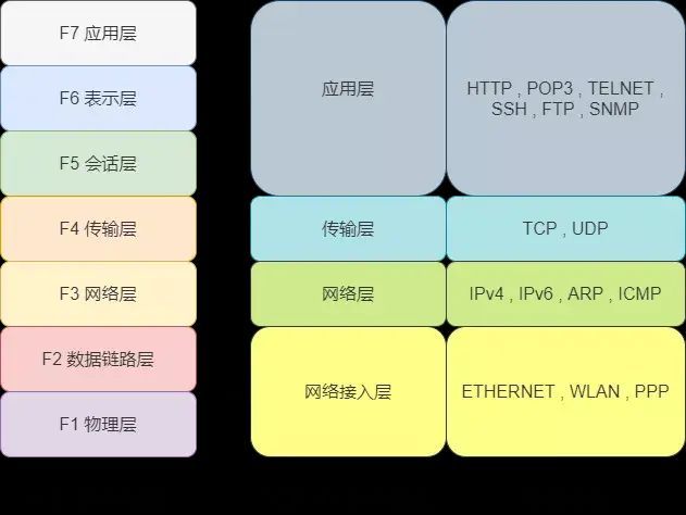 计算机网络的组成包括哪几个部分（网络由哪三部分组成）