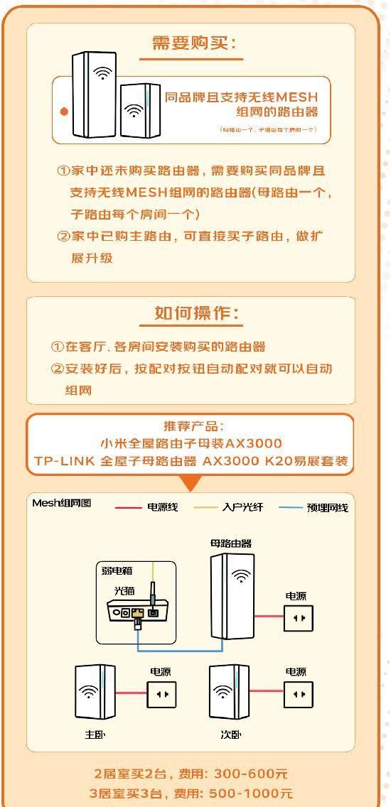 TP-Link S30的安装及测评（2023公认穿墙好的路由器）