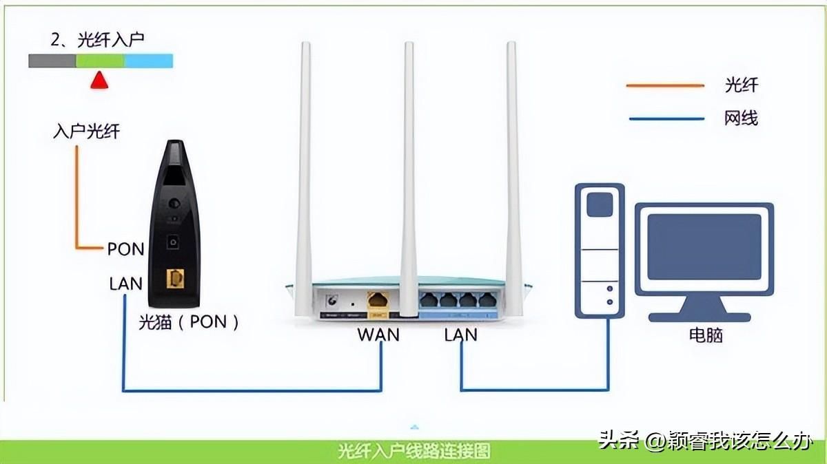 中兴T20 Wi-Fi6路由器怎么设置（192.168.1.1手机登录入口）
