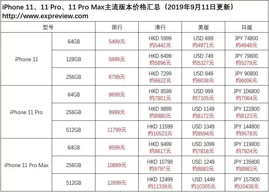 苹果11预售价格：把握预售优惠，超值购机攻略（价格分析，购机指南）