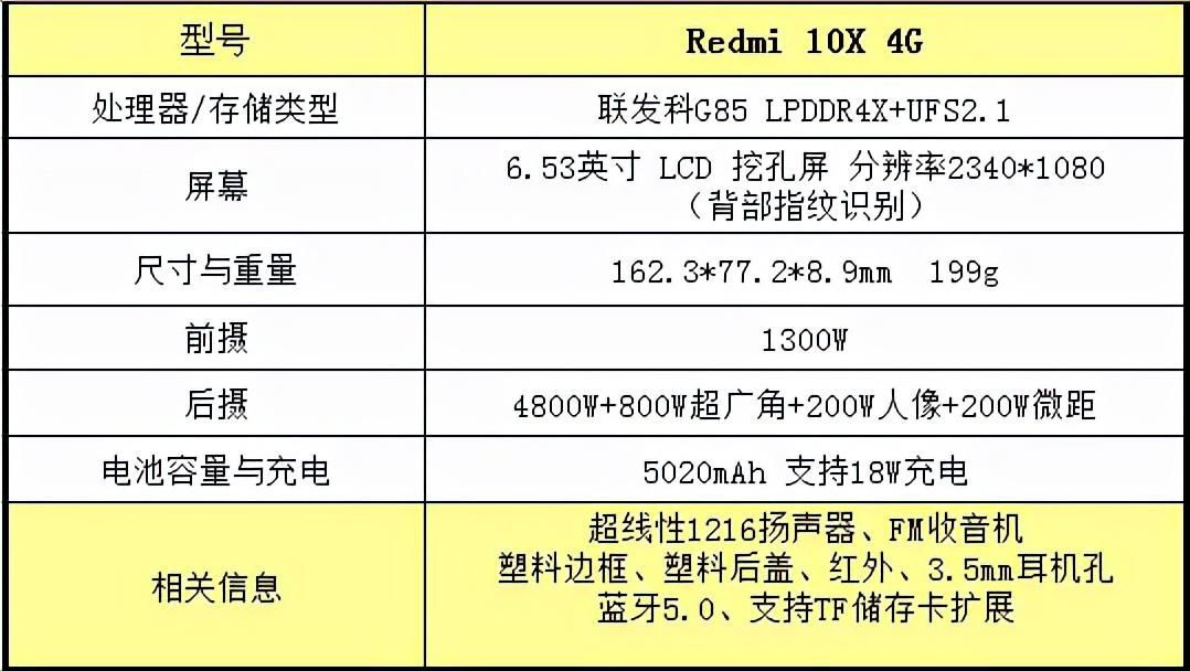 redmi10x手机参数配置详细（一千块钱左右的手机哪款性价比高）