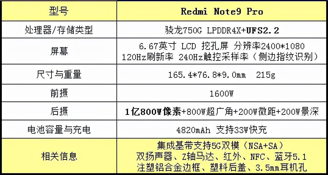 redmi10x手机参数配置详细（一千块钱左右的手机哪款性价比高）
