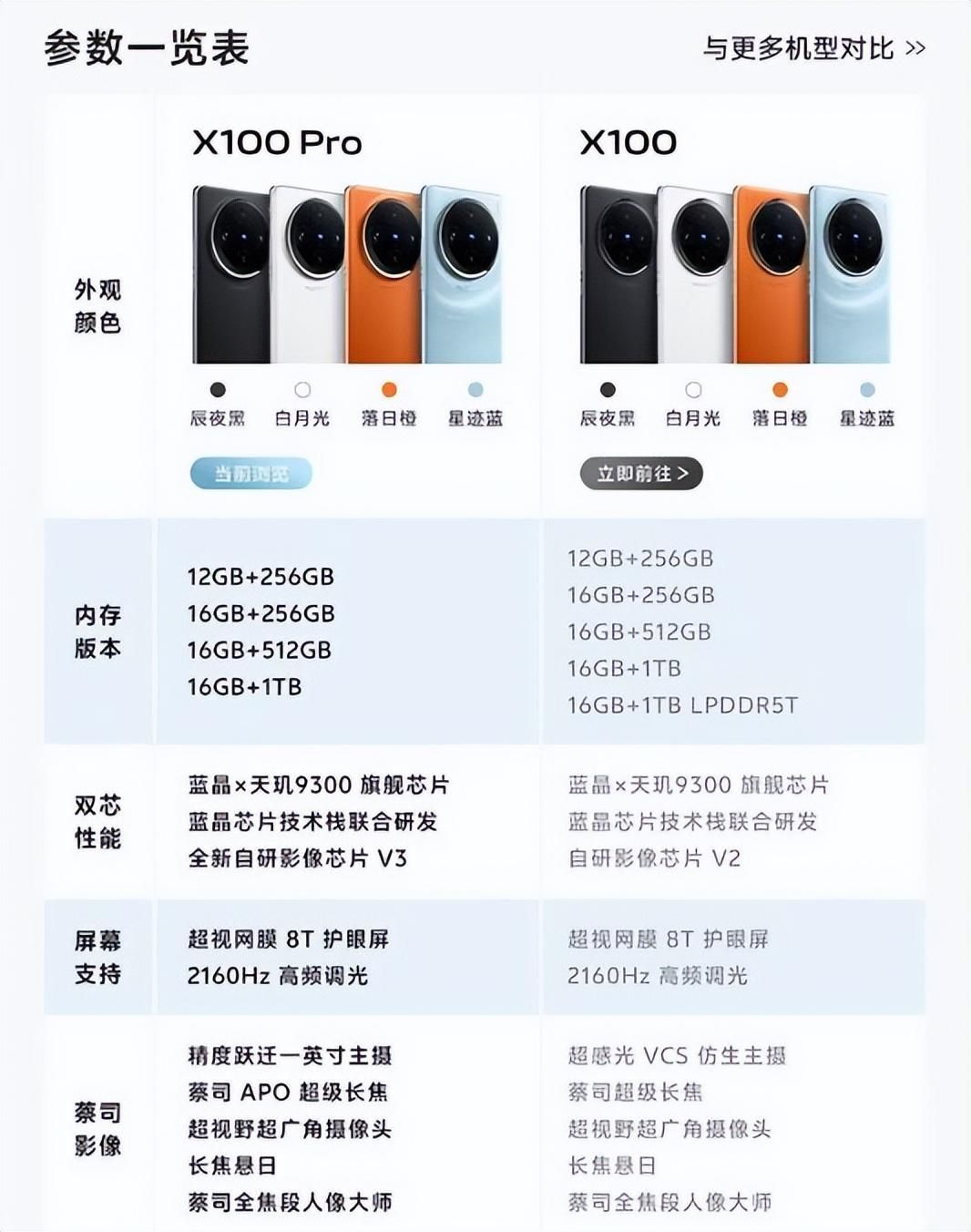 vivo X100 Pro参数配置（2023手机性价比之王）