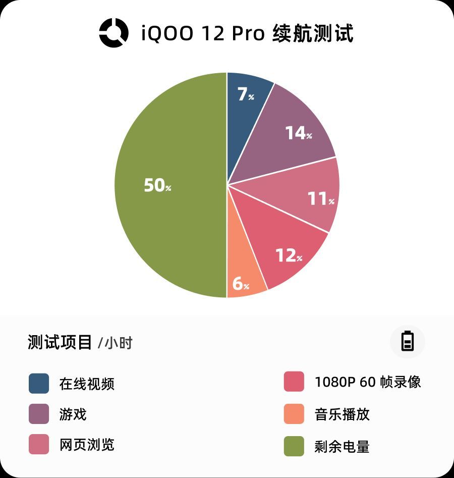 iQOO 12手机参数配置详情（2023建议买的vivo手机）