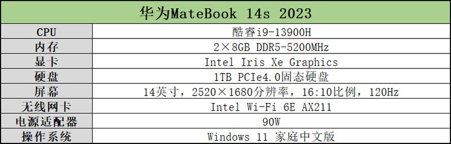 HUAWEI MateBook 14s 2022款参数和内存（华为值得入手的笔记本）