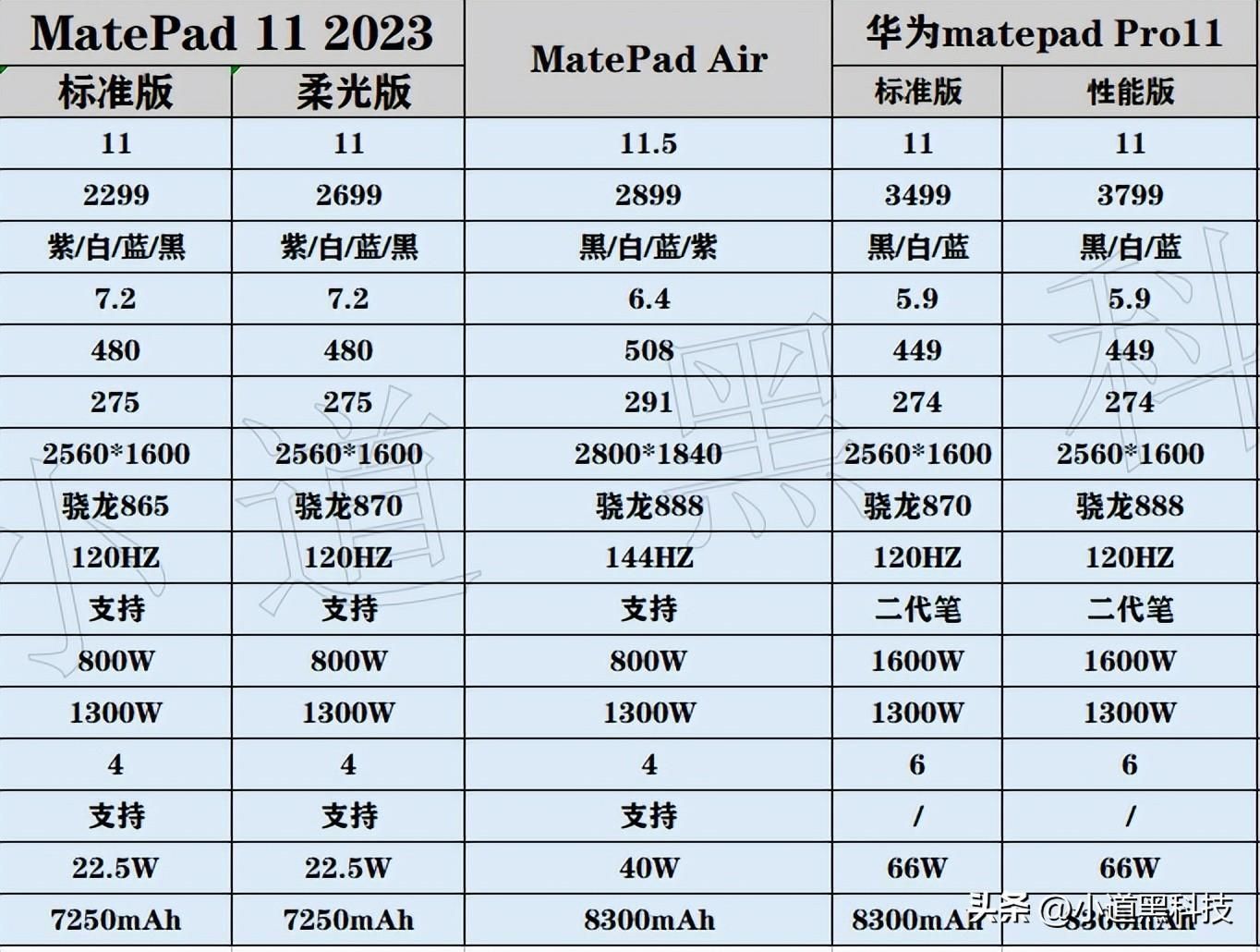 HUAWEI MatePad Air11.5英寸参数（2023哪款华为平板电脑比较好）