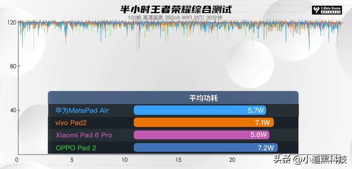 HUAWEI MatePad Air11.5英寸参数（2023哪款华为平板电脑比较好）