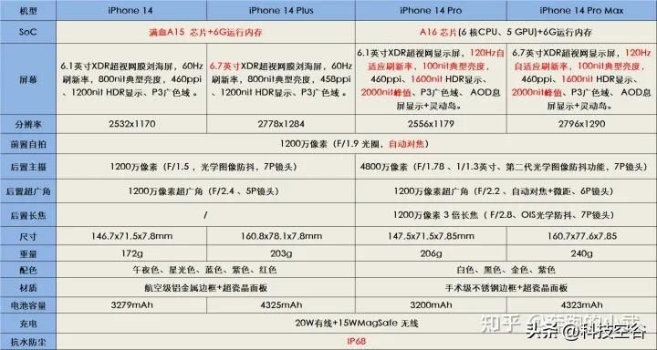 苹果12mini参数详细参数配置（2023建议买的苹果手机）