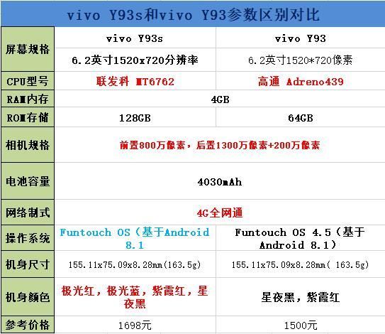 vivoy93s二手市场价多少钱（性价比高又质量好的vivo手机建议买哪款）