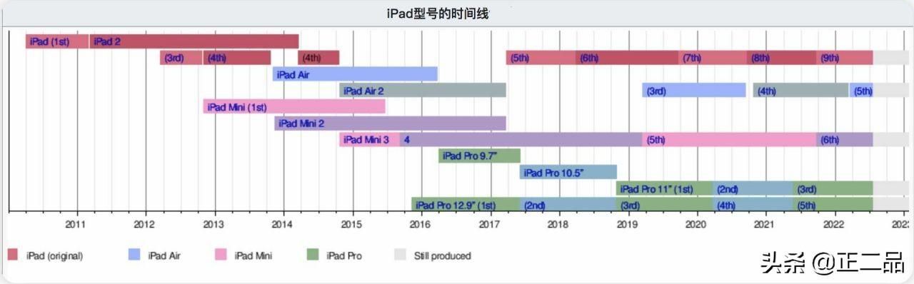 苹果ipad air 2参数配置（二手ipad建议买几代）