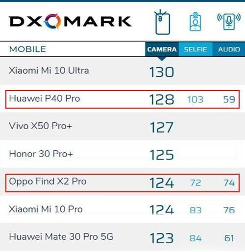 oppo find x2 pro参数配置（2023公认比较好的千元手机）