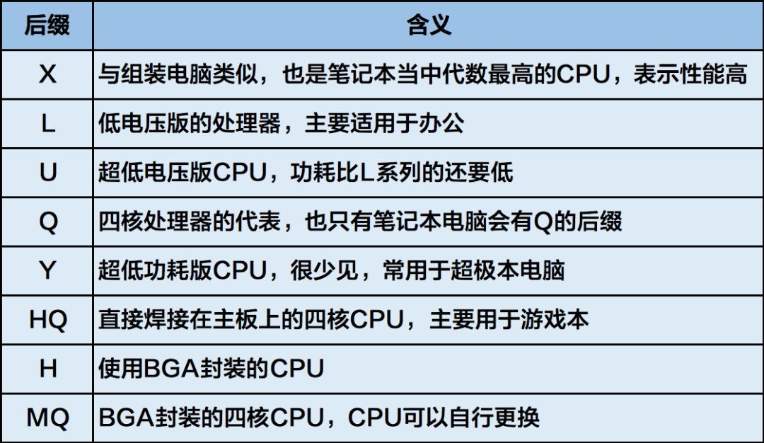 如何选择合适的电脑CPU？（了解各种型号的优缺点）