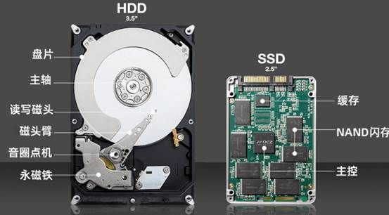 ssd硬盘和固态硬盘哪个好（台式机公认耐用的硬盘是哪种）