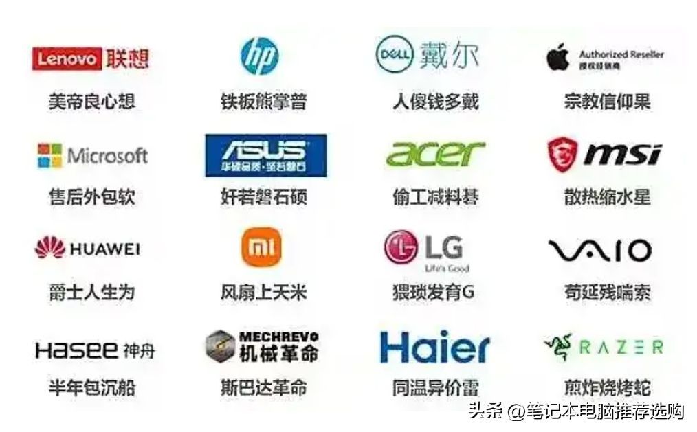 全球十大笔记本电脑品牌排名（全球笔记本销量排行榜）