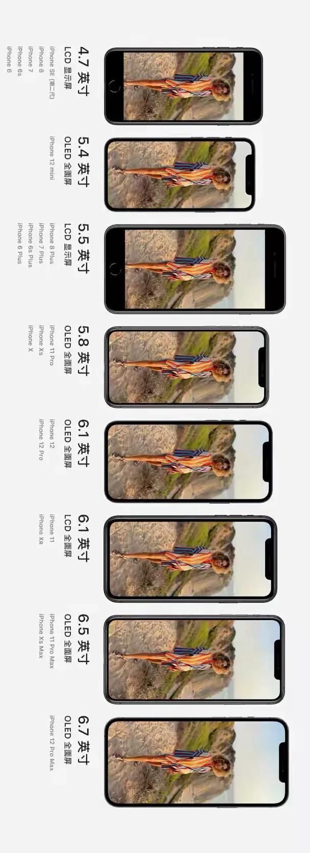 iphone屏幕尺寸大全对照表（苹果手机外形尺寸对比）