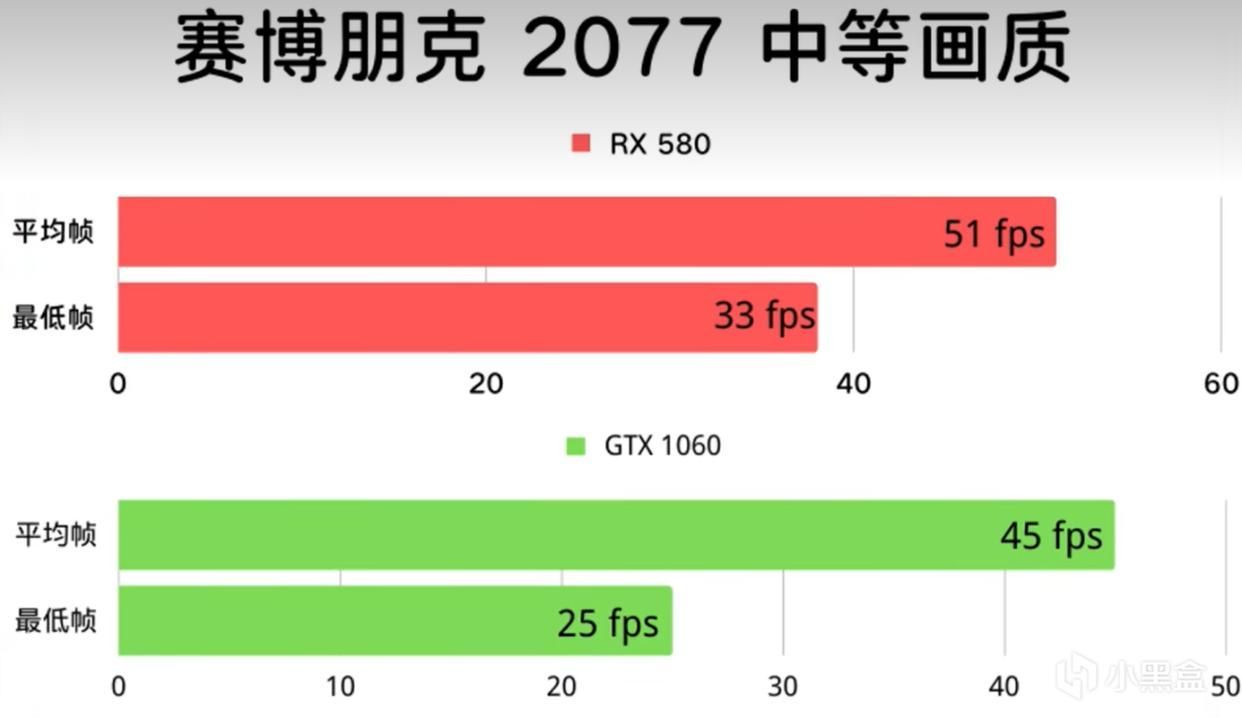 rx580和1060游戏对比哪个好（2023年rx580和1060谁值得入手）