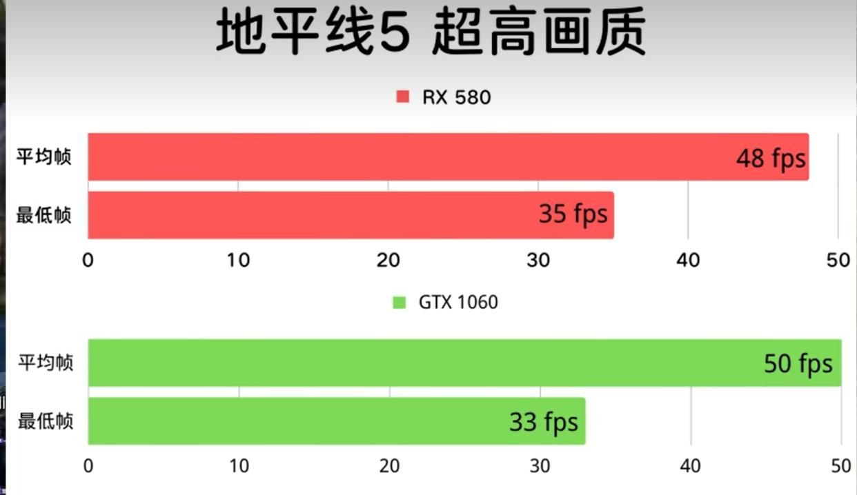 rx580和1060游戏对比哪个好（2023年rx580和1060谁值得入手）