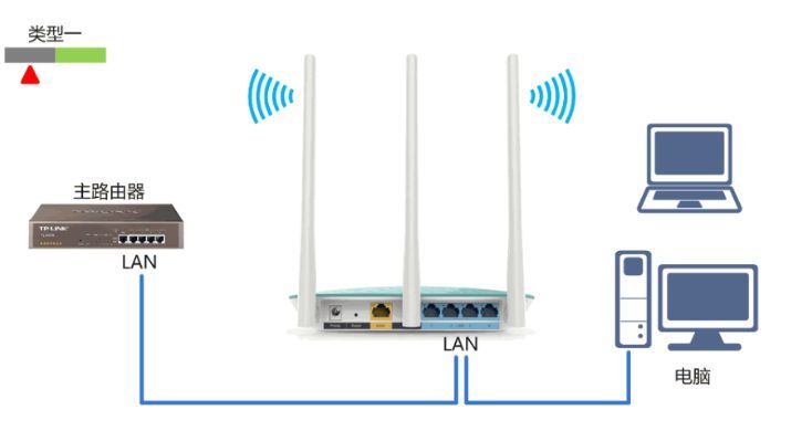 wlan无线上网怎么设置（无线路由器的连接方法图解）