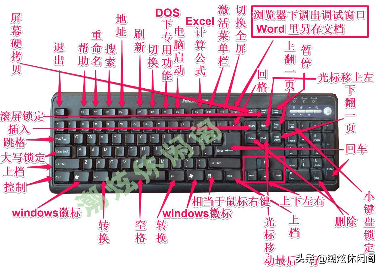 电脑键盘功能基础知识（每个键盘各个按键功能讲解）