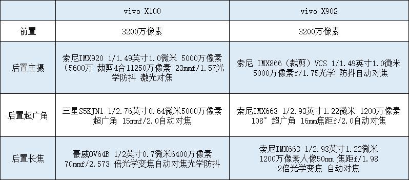 vivo X90s值得入手吗及参数配置（2023年vivo新上市的手机是哪款）